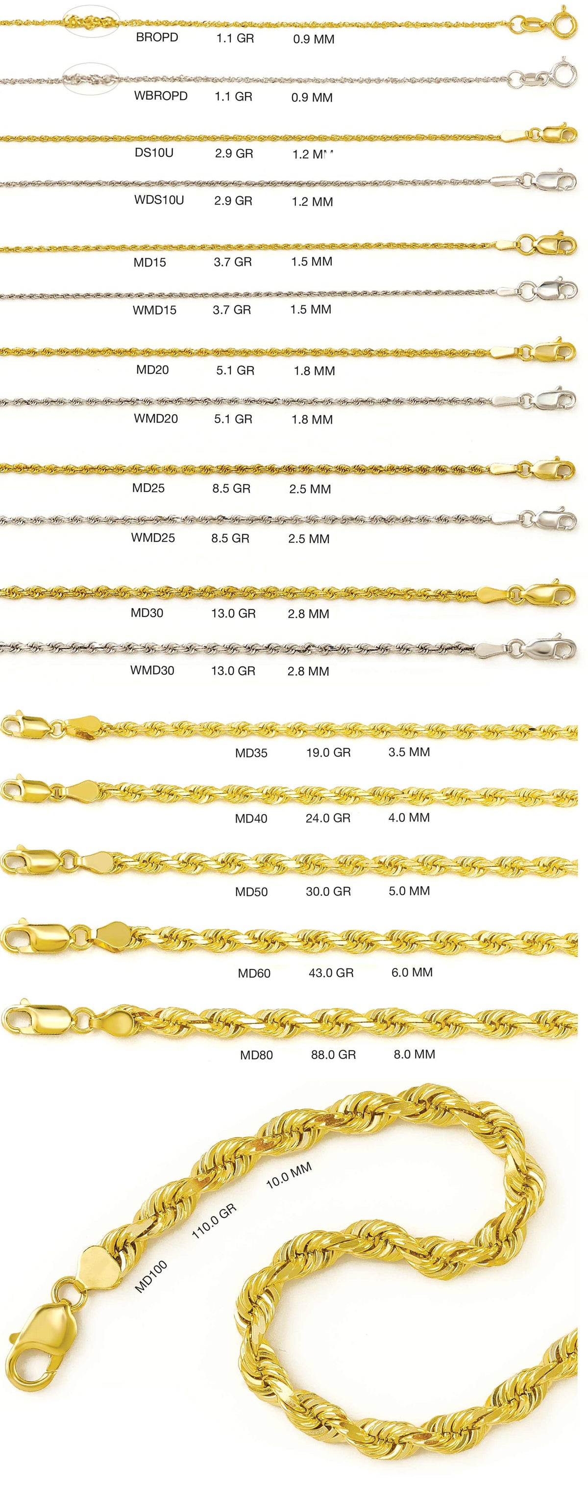 14K Gold Diamond Cut Rope Chain