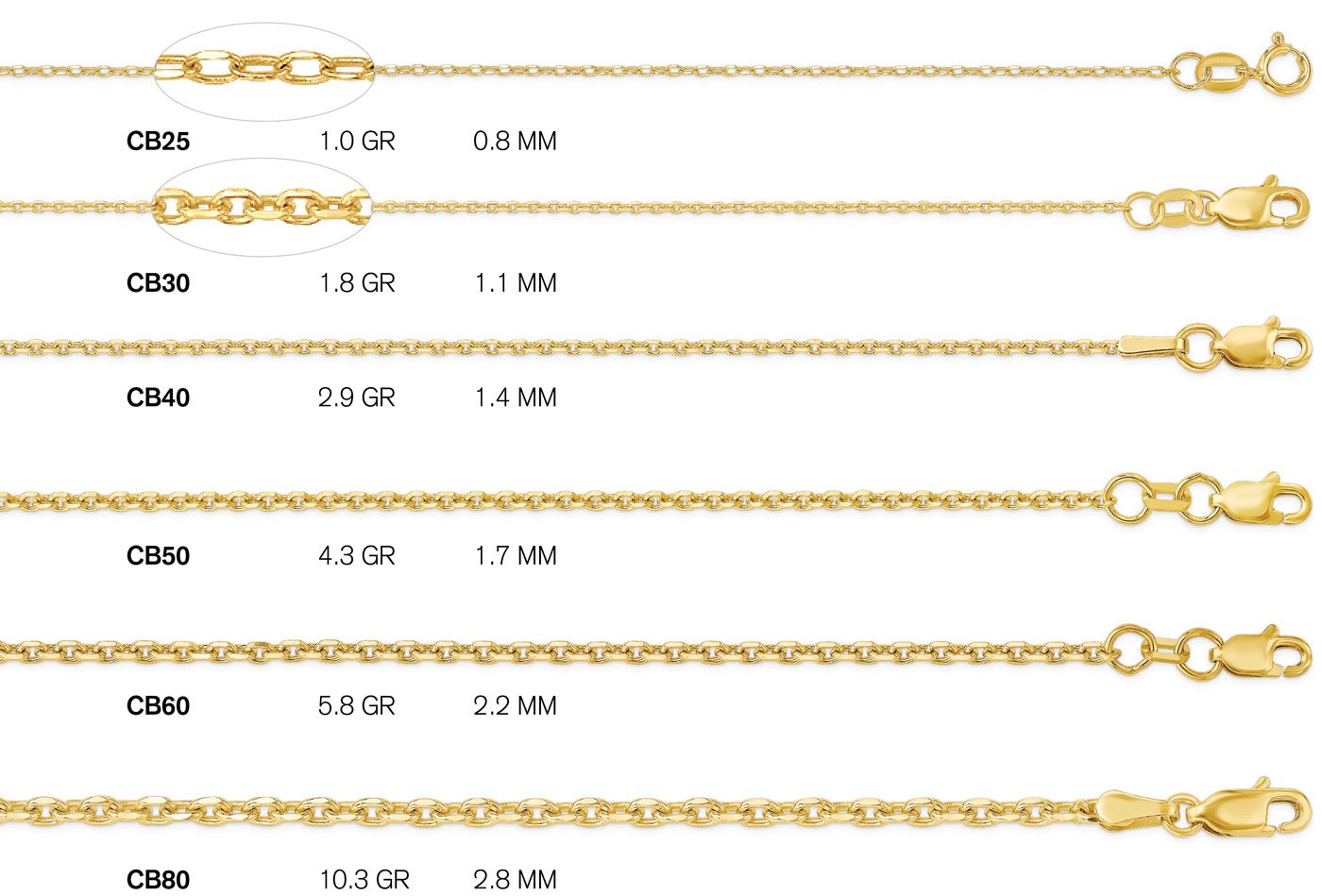 14K Yellow Gold Diamond Cut Cable Chain